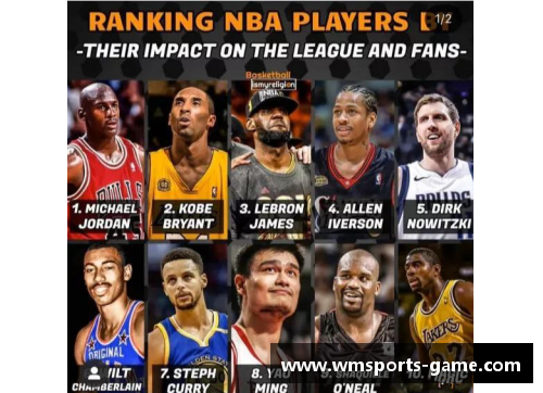 完美体育官方网站NBA名宿：谁是篮球历史上最具影响力的球员？