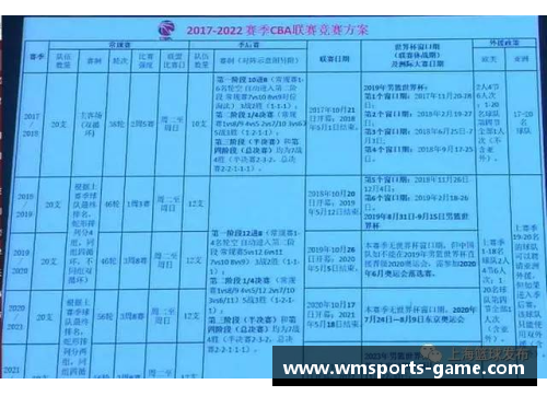 CBA联赛即将恢复：升降级赛制是否应引入现代足球新变革 - 副本 - 副本