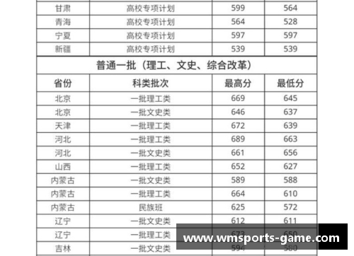 仅从录取分数线看，华中科技大学要比哈尔滨工业大学高出一档？